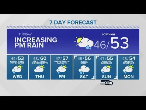 From sun to snow, winter weather hits up north | KING 5 Weather