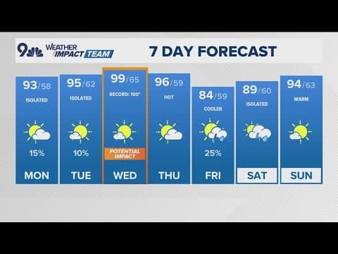 Extended forecast | Denver braces for near-record heat as temperatures climb