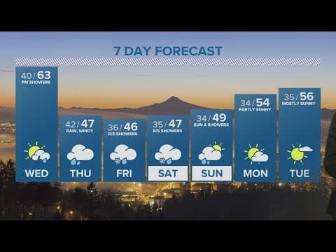 KGW Forecast: 11 p.m., Tuesday, March 21, 2023