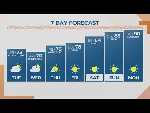 KGW Forecast: Sunrise, Tuesday, May 30, 2023