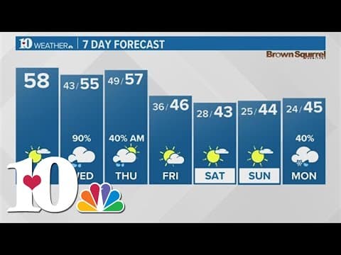 Dry and milder on Tuesday