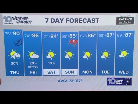 10 Weather: Wednesday evening forecast; Tampa Bay Area, Oct. 8, 2025
