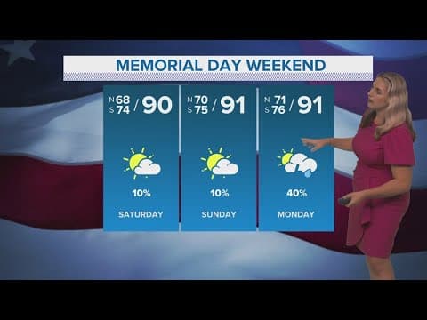 New Orleans Weather: Warm and muggy this weekend with spotty storms