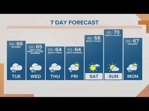 KGW Forecast: Sunrise, Tuesday, September 25, 2023