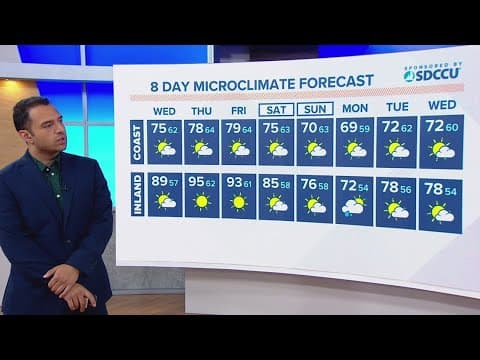 A hot remainder of the week with coastal fog likely for parts of San Diego