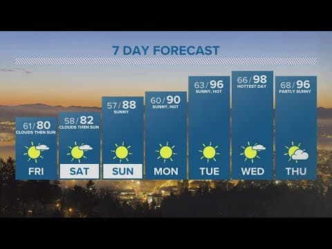 KGW Forecast: 11 p.m., Thursday, August 11, 2022