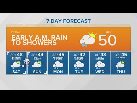 Rain showers this morning | KING 5 Weather