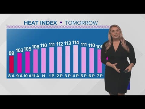 Weather: Sizzling heat and not much rain this week