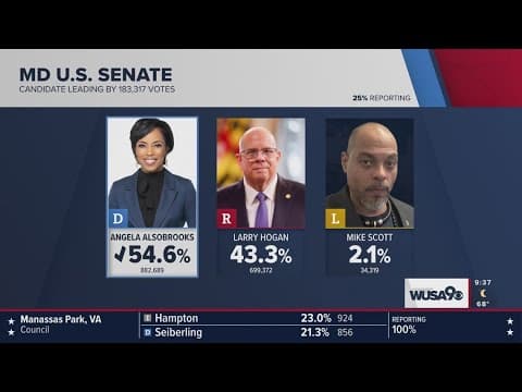 Angela Alsobrooks wins Maryland US Senate race: AP