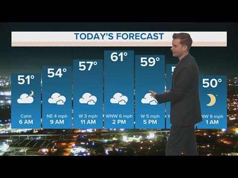 Weather: Strong cold front arrives tonight