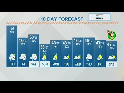 Columbus, Ohio weather forecast | Dec. 16, 2021