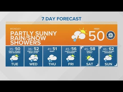 A little sun, a little snow, a little rain | KING 5 Weather