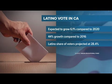 Latino voter turnout projected to set record numbers in 2024