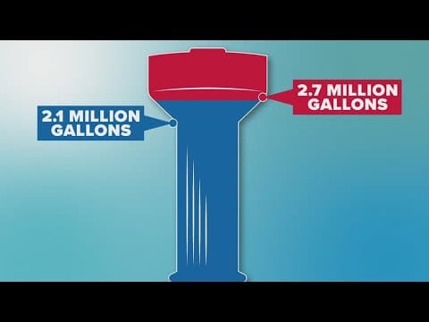 North Texas towns hit critical low point in water supply, 48-hour ban on irrigation in effect