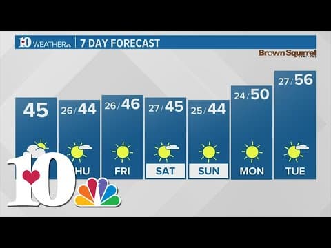 Drier weather returns the rest of the week