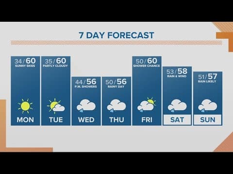 KGW Forecast: Sunrise, Monday, October 30, 2023