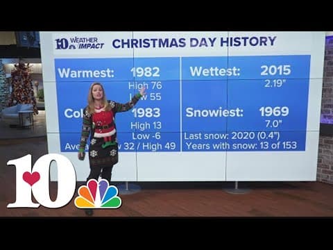 Weather Wednesday: Christmas Day History