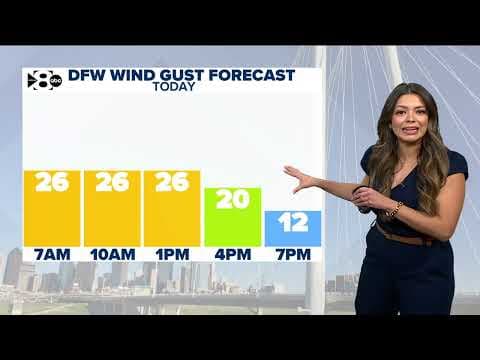 DFW weather: Latest North Texas forecast after Wednesday storms