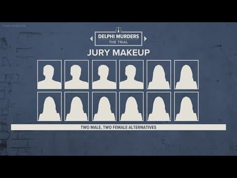 8 women, 4 men selected for jury in suspect Richard Allen's trial in Delphi murders case