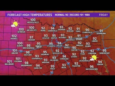 DFW Weather: High temperatures in the forecast, rain could return this weekend