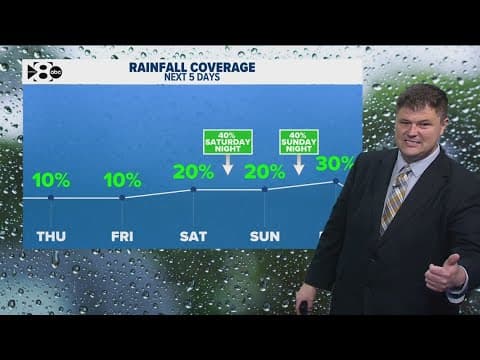 DFW Weather | Rainfall coverage the rest of the week, 14 day forecast