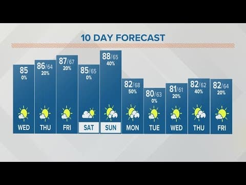 Wednesday afternoon forecast for Columbus, Ohio | Aug. 2, 2023