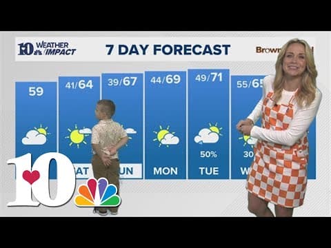 Meet our Mini Meteorologist: Boone helps Becca with the 7-day