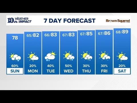 Watch Live: Tracking rain moving through the region