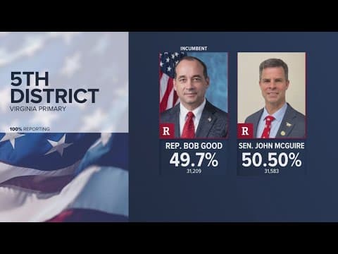 Virginia certifies John McGuire as primary winner over Rep. Bob Good, who says he'll seek a recount