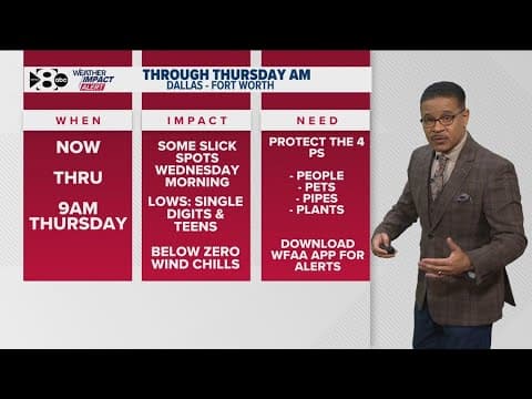 Dangerous cold, potential for wintry mix triggers WFAA Weather Alert Days Wednesday and Thursday