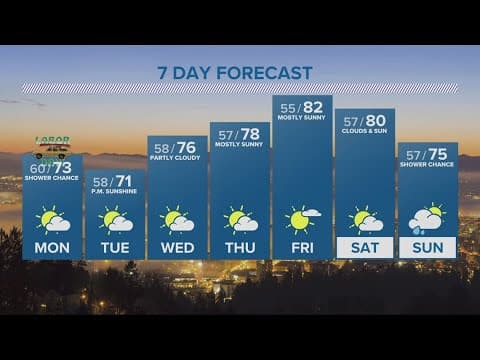 KGW Forecast: 11 p.m., Sunday, Sept. 3, 2023