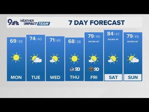Denver Gazette forecast for Monday, April 7