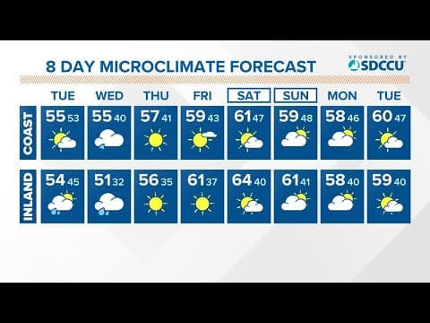 Rain and wind persist through Wednesday before drier weather prevails