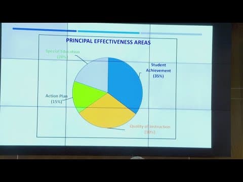 HISD drops principal evaluation plan
