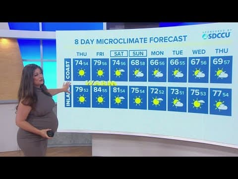 Get out the shorts and sunscreen, a warm up is on the way!