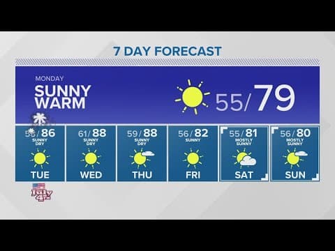 Beautiful weather for the Fourth of July | KING 5 Weather