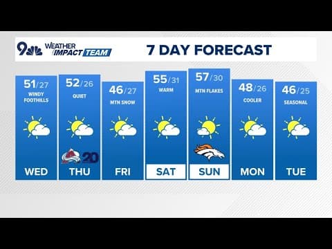 Extended Forecast | Warmer for metro area, mountain snow possible Friday