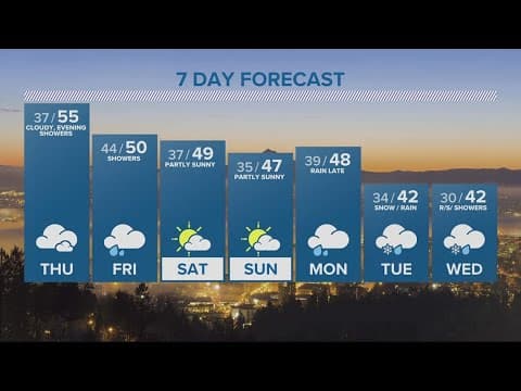 KGW Forecast: 5 p.m., Wednesday, Feb. 8, 2023