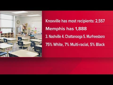 Tennessee records reveal school voucher application, scholarship data