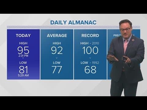 Weather: After some storms today, more heat Thursday