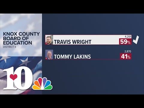 Breaking down close-call Knox Co. races from Super Tuesday