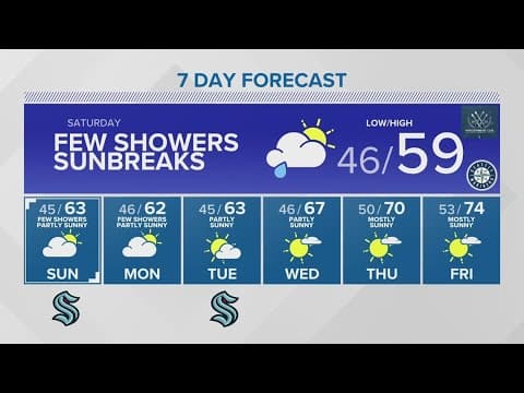 Scattered showers, overcast for the first day of the Windermere Cup | KING 5 Weather
