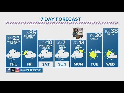 Denver Gazette Forecast: Thursday, 11 January