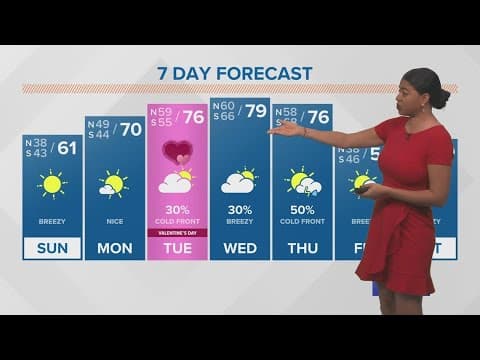 New Orleans parade weather