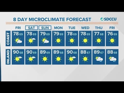 Summer storms continue in parts of San Diego through next week