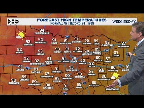 DFW Weather: Staying dry for now but changes might happen closer to Halloween