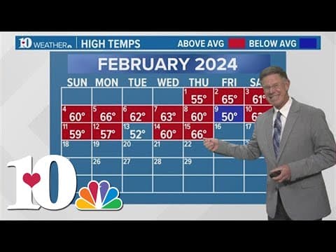 Weather Wednesday: Most of February temperatures are a little warmer