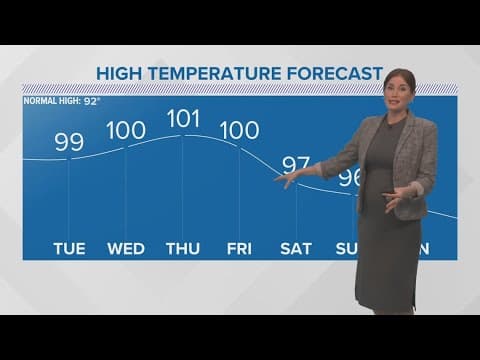 New Orleans Weather: Temperatures touch 100 this week