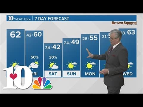 Afternoon weather report (2/15): Chance for rain ahead of chilly weekend