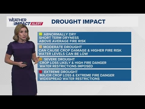 Extreme drought conditions for parts of the DMV
